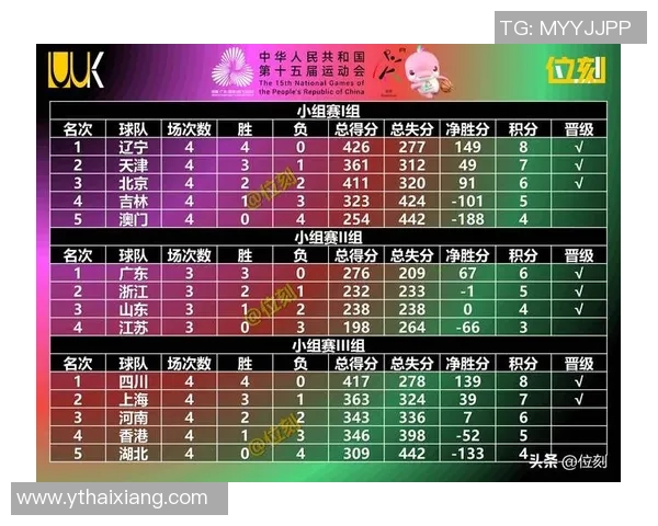 深圳篮球队荣登篮球比赛经验排行榜第十名引发热议 深圳篮球队荣登篮球比赛经验排行榜第十名引发热议